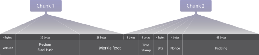 asicboost-chunks