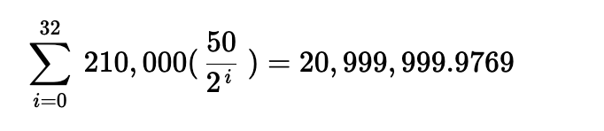 Bitcoin Actual Supply