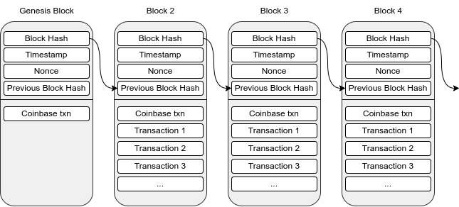 block chain