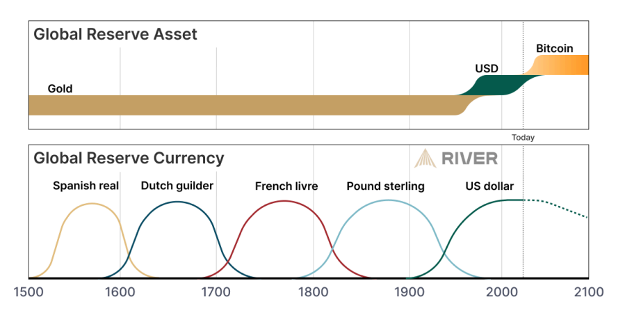 dual-money-system