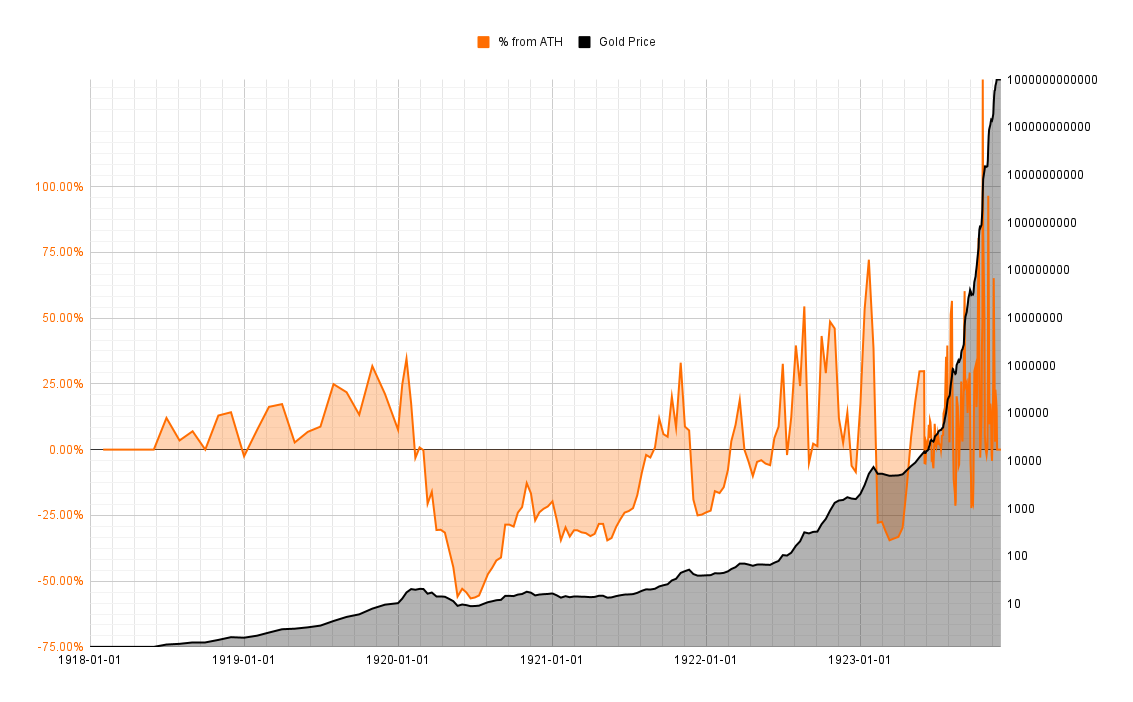 weimar inflation